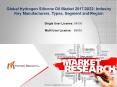 Forecast 2017: Global Hydrogen Silicone Oil Market Analysis to 2022 Industry Size and Growth PowerPoint PPT Presentation