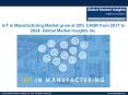 IoT in Manufacturing Market grow at 20% CAGR from 2017 to 2024 PowerPoint PPT Presentation