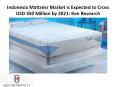 Indonesia Mattress Market is Expected to Cross USD 350 Million by 2021: Ken Research PowerPoint PPT Presentation