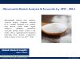 PPT for Dibromantin Market Analysis, 2017 - 2024 PowerPoint PPT Presentation