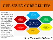 Innovation360 Group Ltd.