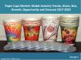 Global Paper Cups Market Share, Size, Trends and Forecast 2017-2022 PowerPoint PPT Presentation