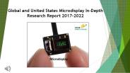 Microdisplay In-Depth Research Report 2017-2022