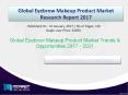 Global Eyebrow Makeup Product Market is on Rise. Watch Out Latest Trends and Issues Globally! PowerPoint PPT Presentation