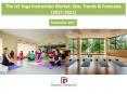 The US Yoga Instruction Market: Size, Trends & Forecasts (2017-2021) PowerPoint PPT Presentation