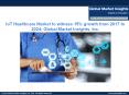 IoT Healthcare Market to grow at 15% CAGR from 2017 to 2024 PowerPoint PPT Presentation