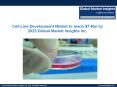 Cell Line Development Market to witness growth of 13% from 2016 to 2023 PowerPoint PPT Presentation