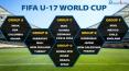2017 FIFA U-17 World Cup: Schedule, Fixtures And Squads PowerPoint PPT Presentation
