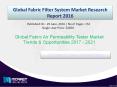 New study on Global Fabric Filter System Market Research Report 2016 industry trends & forecast just published PowerPoint PPT Presentation
