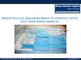 Medical Nonwoven Disposables Market share to surpass $12.5bn by 2024 PowerPoint PPT Presentation