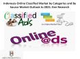 Indonesia Online Classified Market by Categories and By Source Market Outlook to 2021: Ken Research PowerPoint PPT Presentation