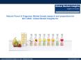 Natural Flavor & Fragrance Industry analysis research and trends report for 2017-2024 PowerPoint PPT Presentation