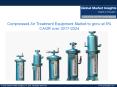 Industrial end-user segment in Compressed Air Treatment Equipment Market worth $2bn by 2024 PowerPoint PPT Presentation