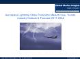 Aerospace Lightning Strike Protection Market share research by applications and regions for 2017-2024 PowerPoint PPT Presentation