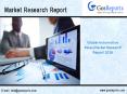 http://www.gosreports.com/global-microwavable-foods-market-research-report-2017/ (1) PowerPoint PPT Presentation