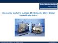 Analysis of Bioreactor Market applications and companies’ active in the industry PowerPoint PPT Presentation