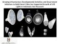 Growing Infrastructure Developmental Activities and Government Initiatives to Build Smart Cities has Supported Growth of LED Lights in Indonesia: Ken Research PowerPoint PPT Presentation