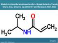 Global Acrylamide Monomer Market Price Trends, Size, Share, Report And Forecast 2017-2022 PowerPoint PPT Presentation