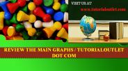 REVIEW THE MAIN GRAPHS / TUTORIALOUTLET DOT COM