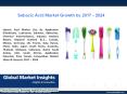 PPT for Sebacic Acid Market Analysis, 2017 PowerPoint PPT Presentation