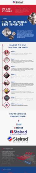 The History of Stelrad Radiators PowerPoint PPT Presentation