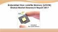 Global Embedded Non-volatile Memory (eNVM) Market Research Report 2017 PowerPoint PPT Presentation
