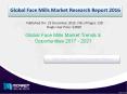 Global Face Mills Market guidelines - research and analysis illuminated by new report 2016 PowerPoint PPT Presentation