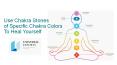 Use Chakra Stones of Specific Chakra Colors To Heal Yourself PowerPoint PPT Presentation