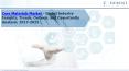 Core Materials Market - Global Industry Insights, Trends, Outlook