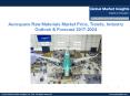 Aerospace Raw Materials Market share research by applications and regions for 2017-2024 PowerPoint PPT Presentation