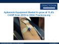 Apheresis Equipment Market to grow at 11.4% CAGR from 2016 to 2024 PowerPoint PPT Presentation
