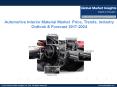 Automotive Interior Material Market share research by applications and regions for 2017-2024 PowerPoint PPT Presentation
