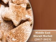 Middle East Biscuit Market (2017-2023)