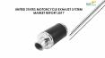 United States Motorcycle Exhaust System Market Report 2017 PowerPoint PPT Presentation