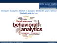 Behavior Analytics Market to surpass $3.5bn by 2024 PowerPoint PPT Presentation