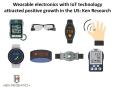 Wearable electronics with IoT technology attracted positive growth in the US: Ken Research PowerPoint PPT Presentation