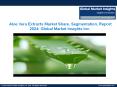 Antioxidants market  share, segmentation, report 2024 PowerPoint PPT Presentation