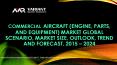 Commercial Aircraft (Engine, Parts, and Equipment) Market PowerPoint PPT Presentation