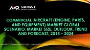 Commercial Aircraft (Engine, Parts, and Equipment) Market