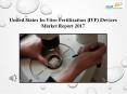 United States In-Vitro Fertilization (IVF) Devices Market Report 2017 PowerPoint PPT Presentation