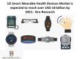 US Smart Wearable Health Devices Market is expected to reach over USD 18 billion by 2021:  Ken Research PowerPoint PPT Presentation