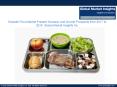 Diabetic Food Market Innovation Trends and Current Business Trends by 2024 PowerPoint PPT Presentation