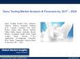 PPT for Dairy Testing Market Research, 2017 PowerPoint PPT Presentation
