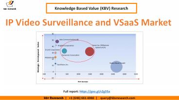 IP Video Surveillance and VSaaS Market Share