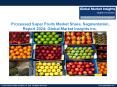 Processed super fruits market share, segmentation, report 2024 PowerPoint PPT Presentation