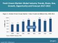 Global Fresh Cream Market Trends, Share, Size and Forecast 2017-2022 PowerPoint PPT Presentation
