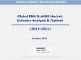 Global PNH & aHUS Market: Industry Analysis & Outlook (2017-2021) PowerPoint PPT Presentation