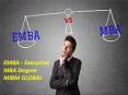 EMBA - Executive MBA Degree offer resource administration as MIBM GLOBAL PowerPoint PPT Presentation