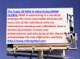 MBA in Advertising to the interested clients -MIBM GLOBAL PowerPoint PPT Presentation