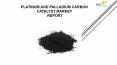 Platinum and Palladium Carbon Catalyst Market by Manufacturers, Countries, Type and Application, Forecast to 2022 PowerPoint PPT Presentation